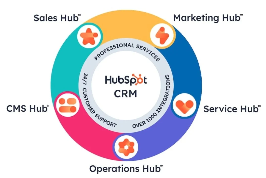 正式導入CRM（客戶關係管理）系統