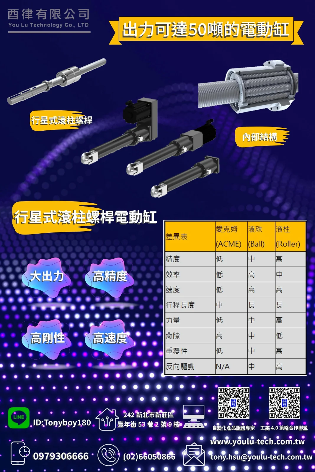 出力可達50噸的電動缸