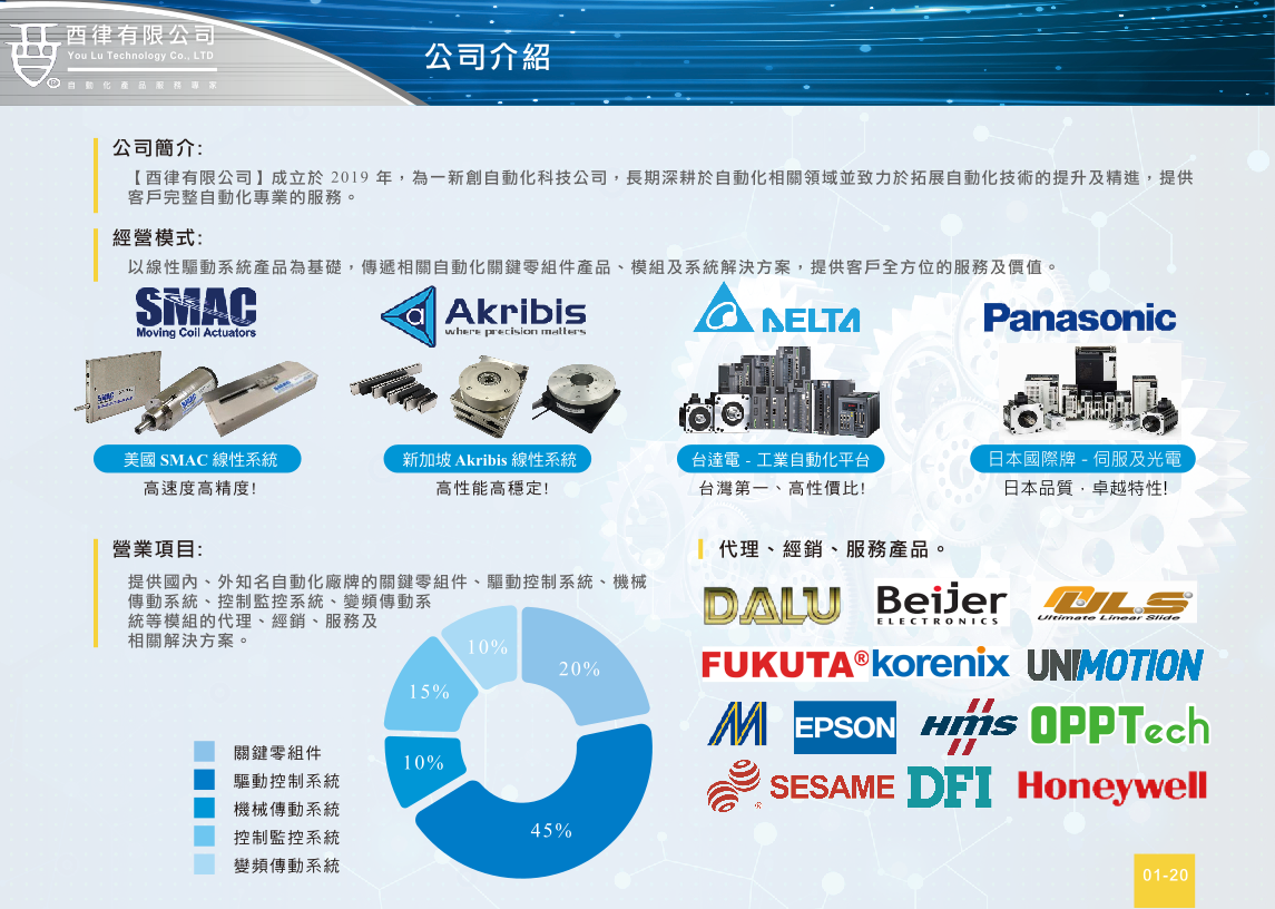 委任力思方舟品牌管理顧問設計產品文宣