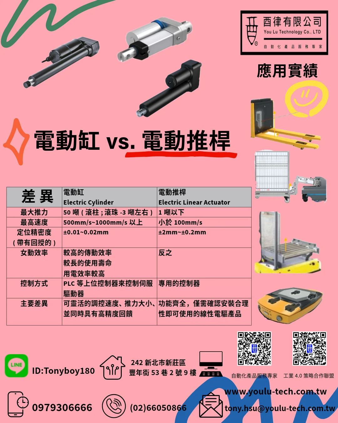 DC電動推桿